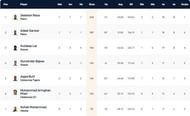 Barcelona T10 League 2021 highest run-scorers